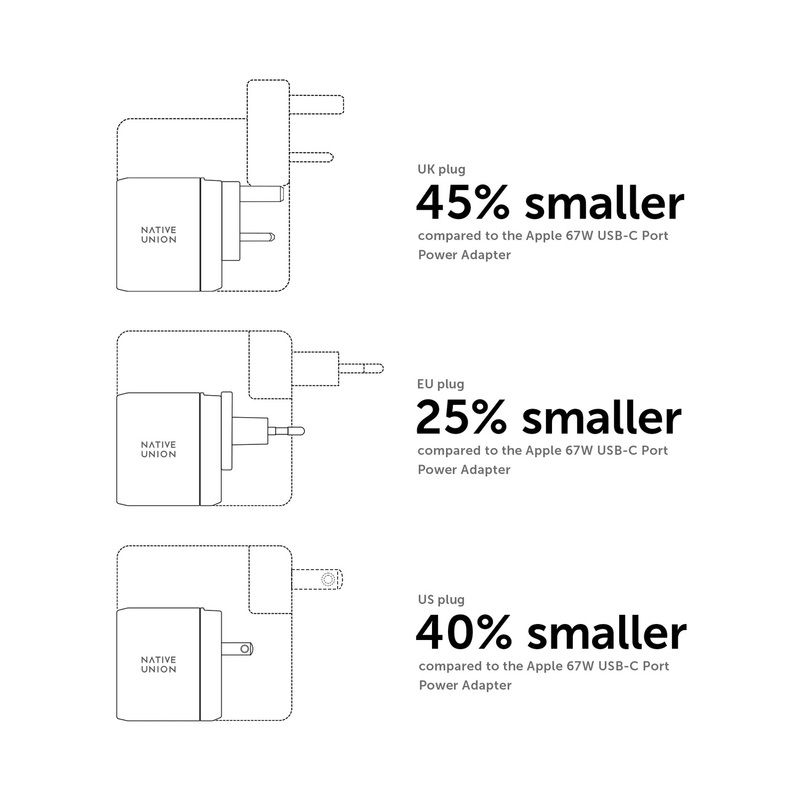 Fast GaN Charger PD 67W plug - Native Union