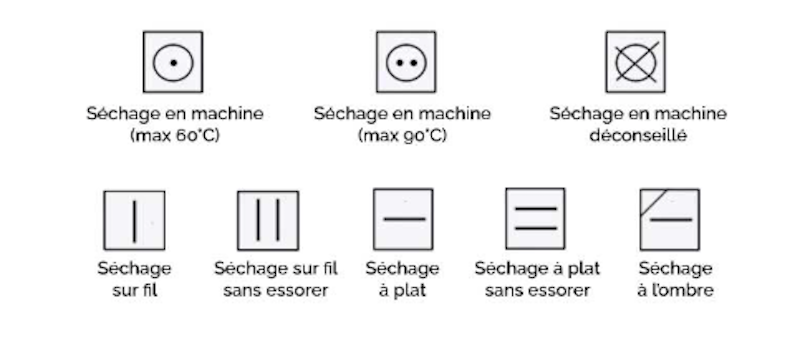 symboles sechage