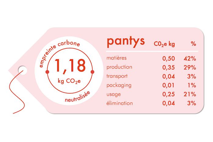pantys environmental label