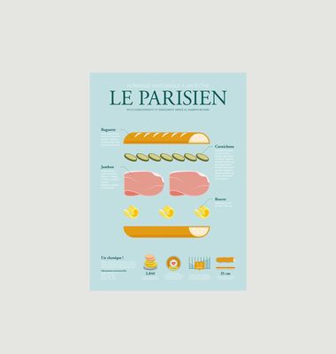 Parisian Anatomy Poster