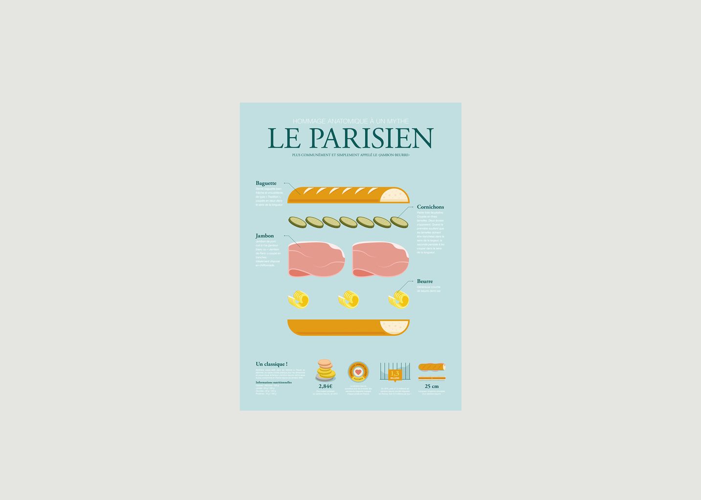Parisian Anatomy Poster - La Majorette à Moustache