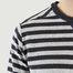 matière BelleVue Striped Sweatshirt - Montlimart