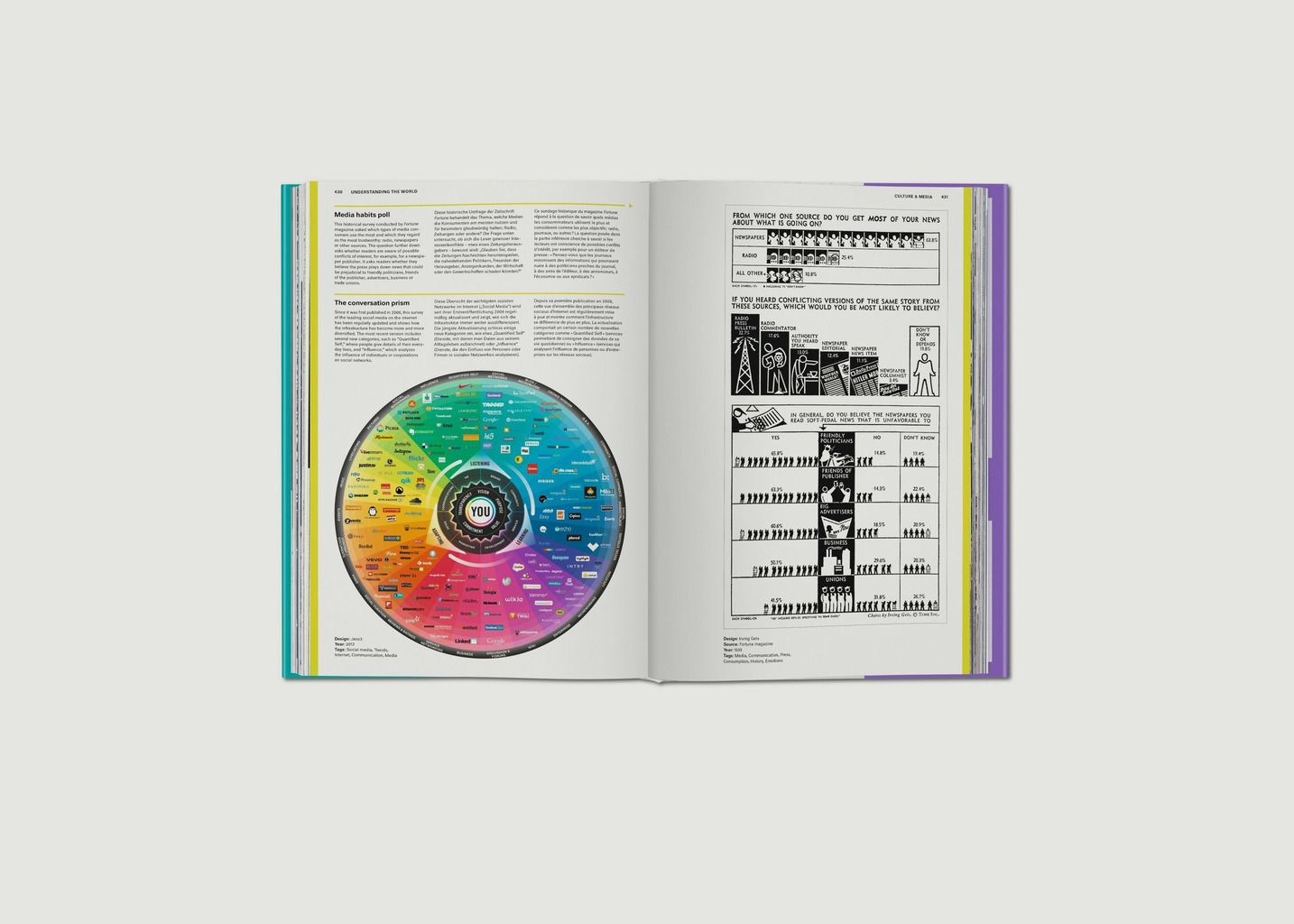 Livre Understanding the World. The Atlas of Infographics - Taschen